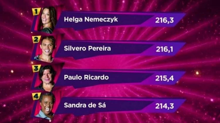 Classificação do "Show dos Famosos" - Reprodução - Reprodução