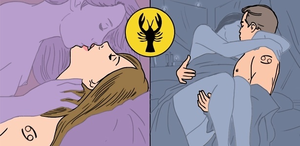 câncer - Caio Borges/Arte UOL - Caio Borges/Arte UOL