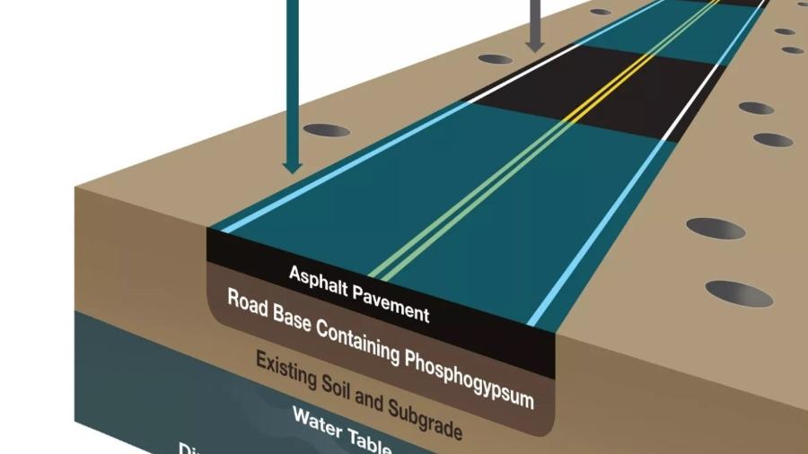 Estrada com fosfogesso nos EUA