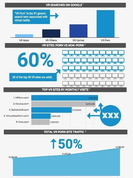 infográfico de pesquisa sobre realidade virtual - VR Porn - VR Porn