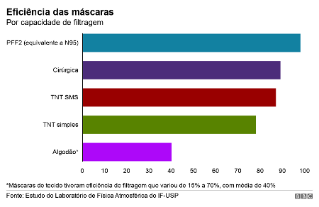 estudo usp - USP/BBC News Brasil - USP/BBC News Brasil
