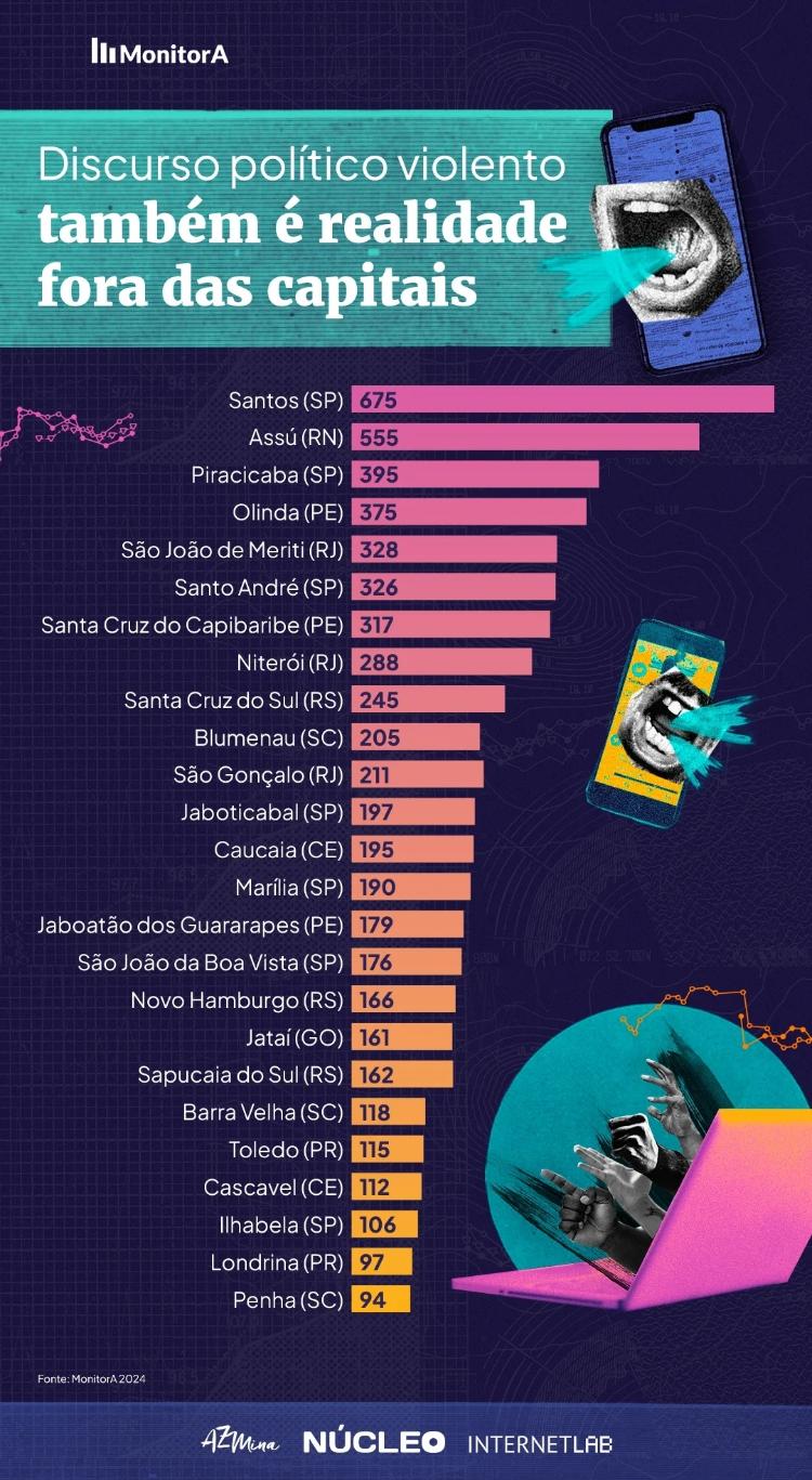 Info AzMina