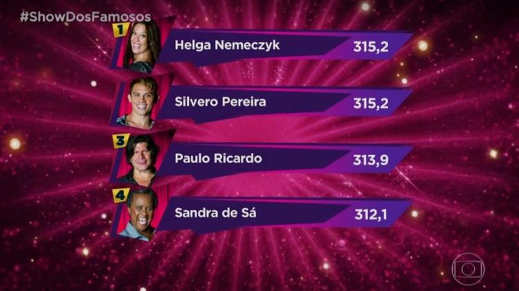 Classificação Show dos Famosos - Reprodução - Reprodução