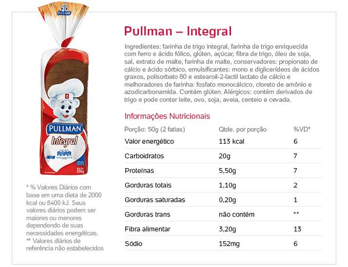 Teste cego nutricionistas avaliam pães mais