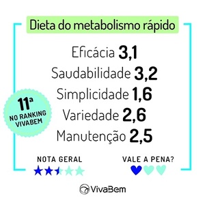 Dieta metabolismo rapido boa forma
