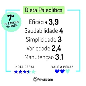 Dieta paleo pros e contras