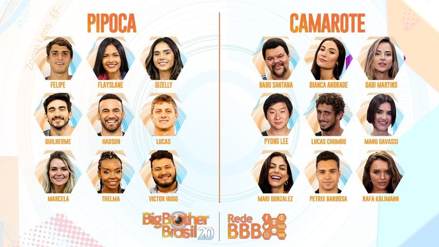 Os 18 participantes da 20ª edição do Big Brother Brasil, reality show da TV Globo - Divulgação/Gshow
