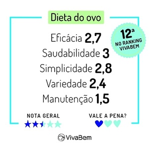 Dieta hipocalorica para perder peso rapido