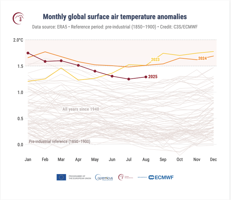 Anomalias mensais da temperatura do ar na superfície global