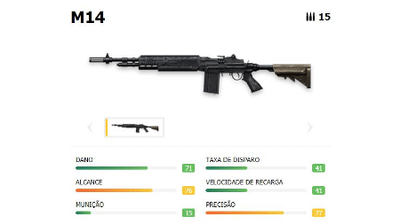 Rifles de Assalto Free Fire: Dicas e Atributos de todas as armas de AR