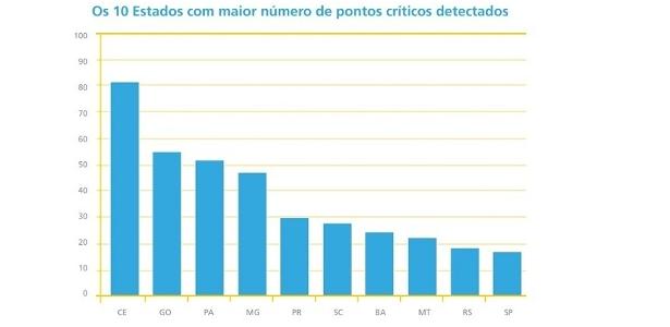 Estados críticos em pontos para exploração sexual - Polícia Rodoviária Federal - Polícia Rodoviária Federal