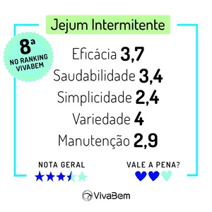 Fiz dietas a vida toda e consegui perder 40 kg quando adotei o jejum' -  16/09/2021 - UOL VivaBem