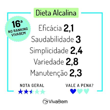 Dieta Alcalina: Veja Como Fazer E Alimentos Permitidos