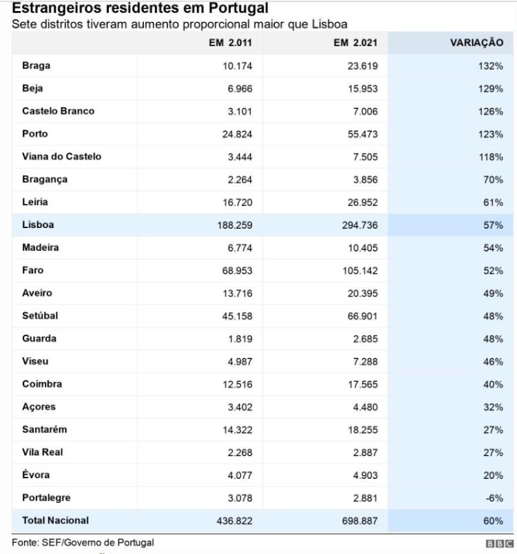 Gráfico Portugal - BBC - BBC