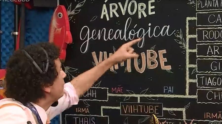 BBB 21: Lousa CAT ÁRVORE GENEALÓGICA VIIH TUBE - Reprodução/Globoplay