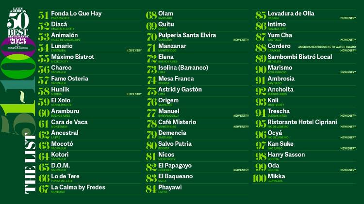 Lista completa do 51 ao 100° lugar do Latin's 50 Best Restaurants