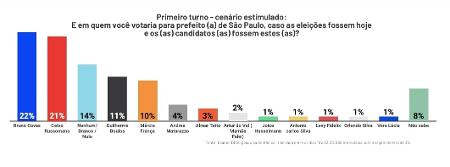 pesquisa 1 - Exame Ideia - Exame Ideia