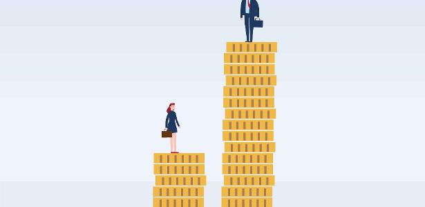 Mulheres recebem R$ 1.050 a menos que homens por mês no Brasil, diz governo