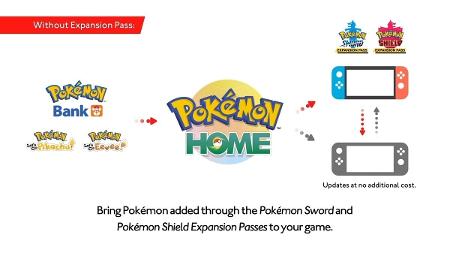 Pokémon HOME é a evolução do Pokémon Bank para o Nintendo Switch