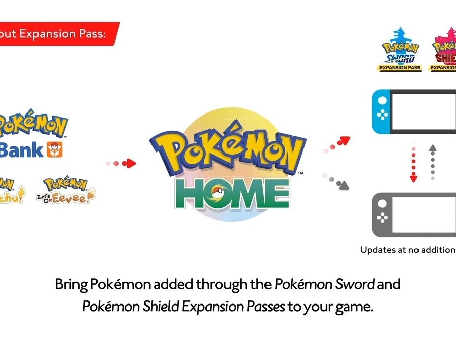 Pokémon HOME é a evolução do Pokémon Bank para o Nintendo Switch