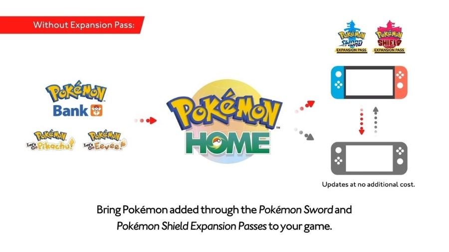 Pokémon Sword e Shield - Diferenças entre versões, incluindo