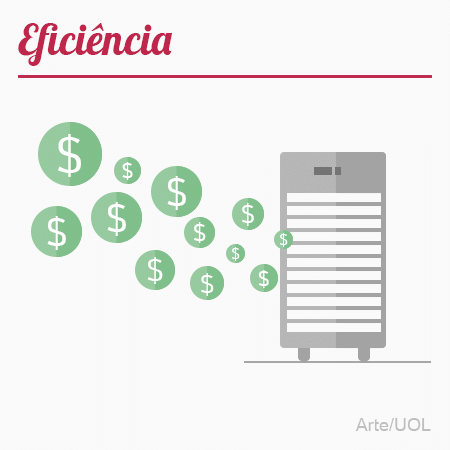 eficiência energética - aquecedores -  - 