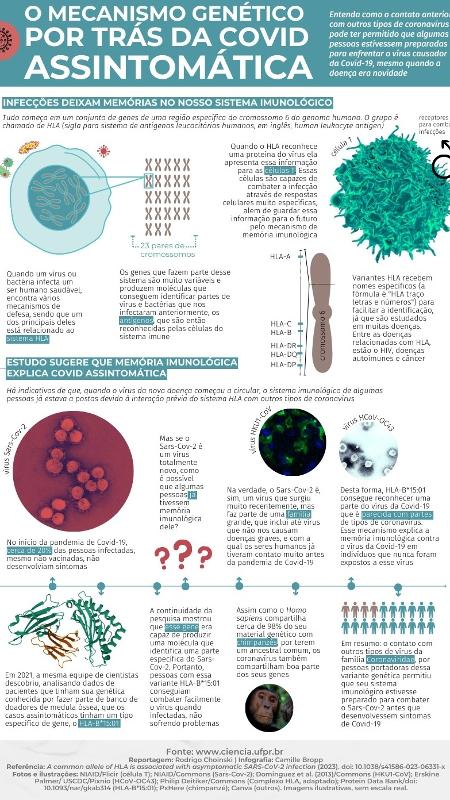 info - Ciência UFPR - Ciência UFPR
