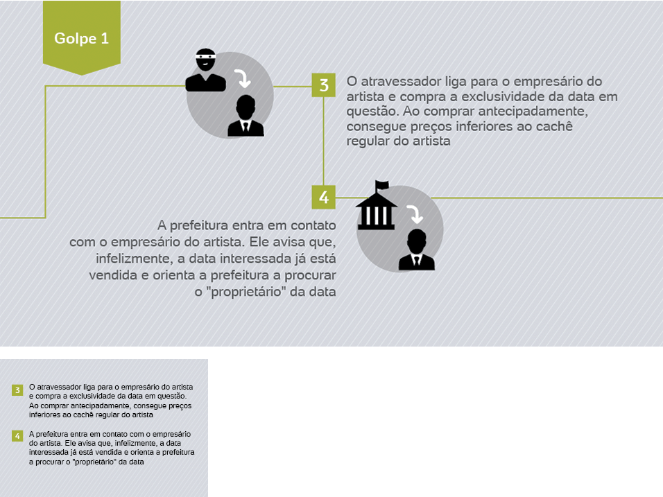 Infográfico: Máfia dos shows públicos no Brasil - Arte UOL