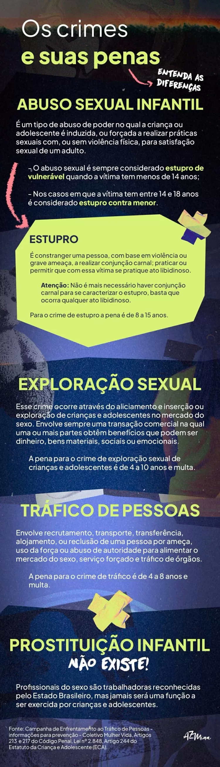 Confusão com abuso faz Brasil falhar ao notificar exploração sexual