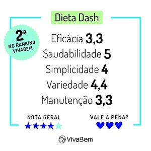 en que consiste la dieta dash pdf