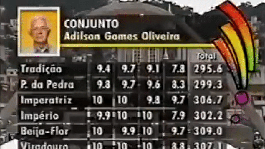 Adilson Gomes Oliveira ficou conhecido como o "pior jurado da história da Sapucaí" - Reprodução/TV Globo