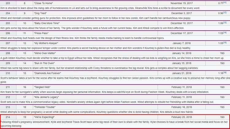 Wikipedia KUWTK - Reprodução/Wikipedia - Reprodução/Wikipedia