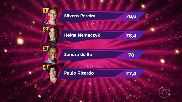 Classificação do "Show dos Famosos" após a segunda semana de apresentações do grupo - Reprodução/TV Globo - Reprodução/TV Globo