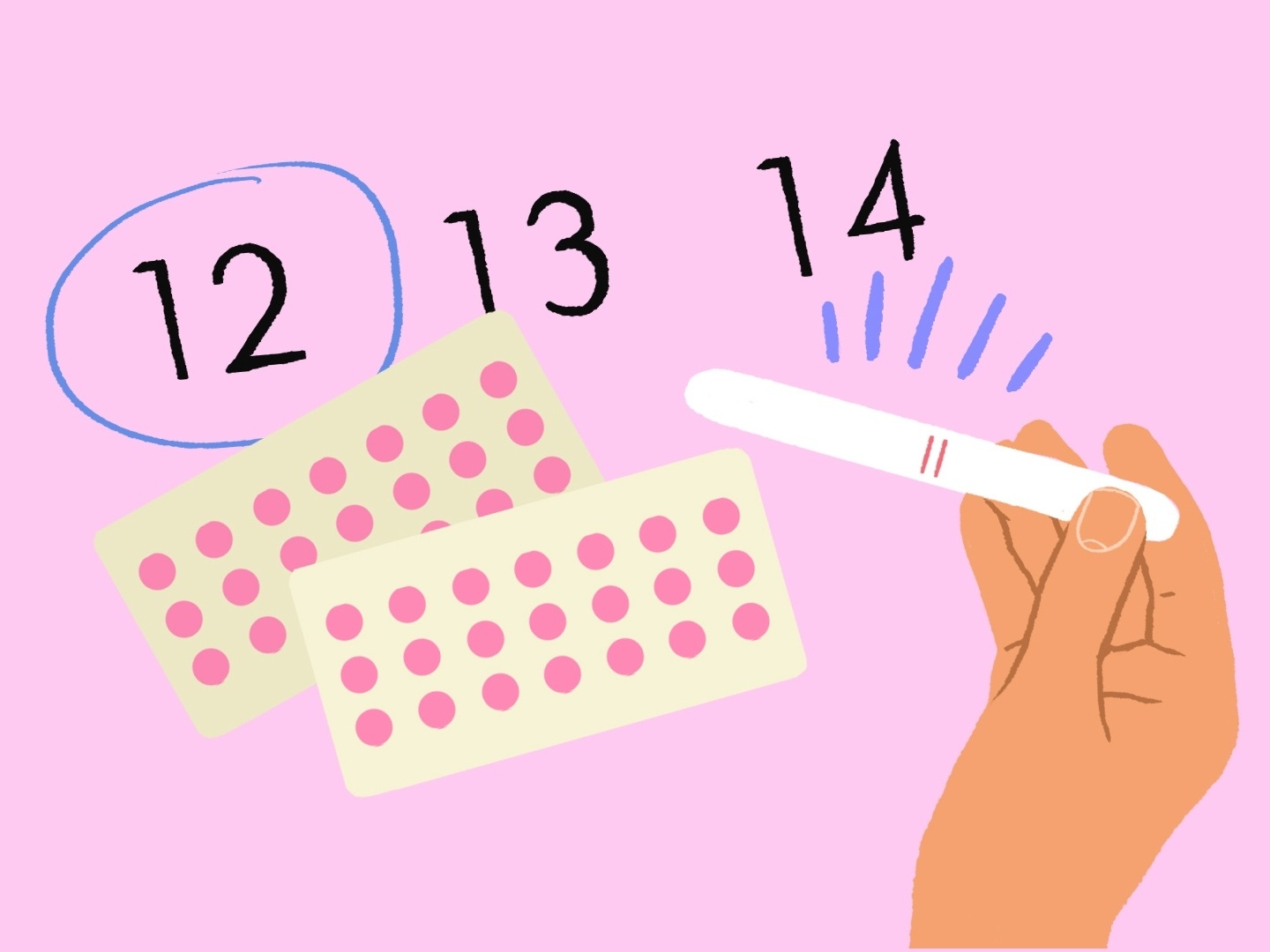Menstruação desregulada, quando fazer o teste?