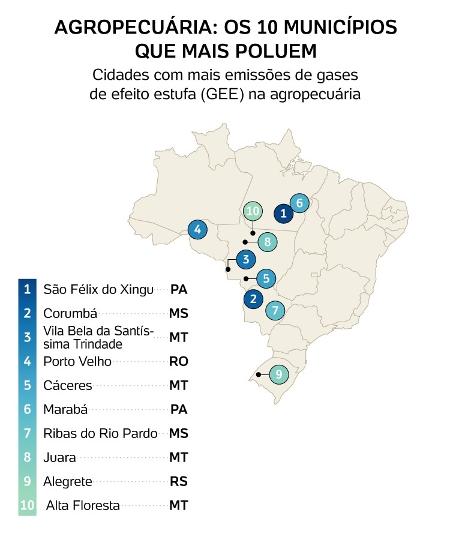 Agropecuária: os 10 municípios que mais poluem - Arte/ysoke - Arte/UOL