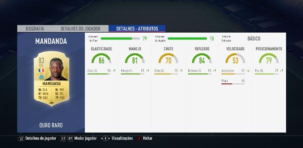 FIFA 19 Mandanda 02 - Reprodução - Reprodução