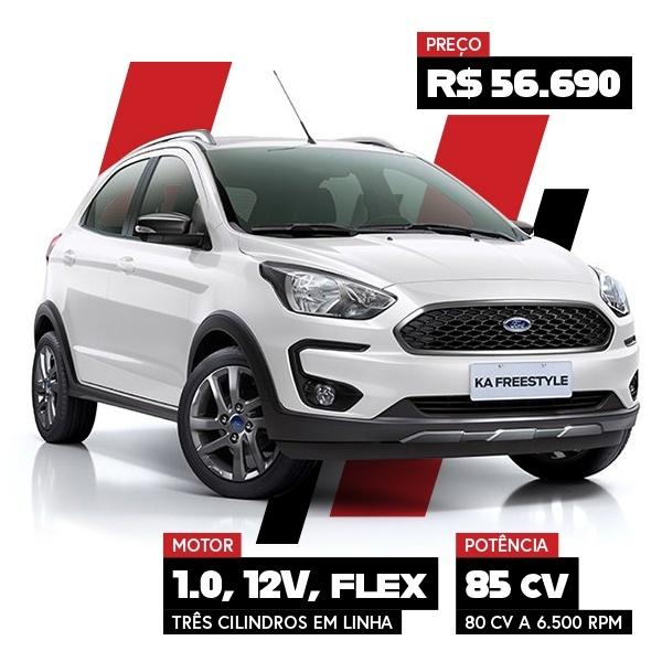 Ford Ka Freestyle 1.0 Nova versão feita para 'bombar' é bem equipada, mas custa caro Ford Ka Freestyle 1.0 Nova versão feita para 'bombar' é bem equipada, mas custa caro