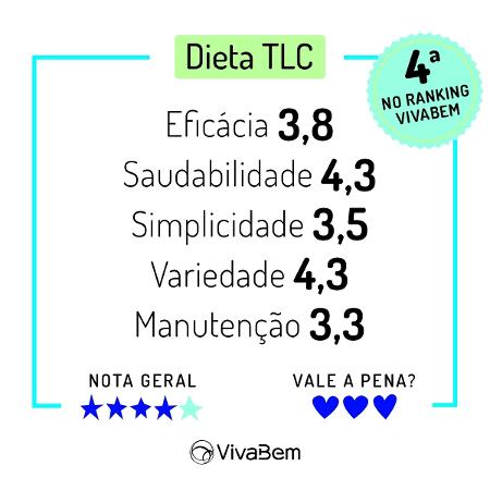 Dieta TLC: benefícios, como fazer e tudo sobre
