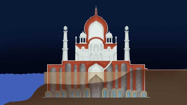 Ilustração mostra o funcionamento das fundações do Taj Mahal, acima de poços de água - BBC - BBC