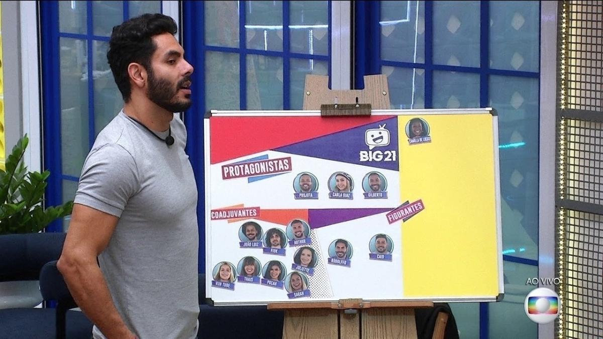 BBB 21: Rodolffo é colocado como figurante em jogo da discórdia - Reprodução/Globoplay