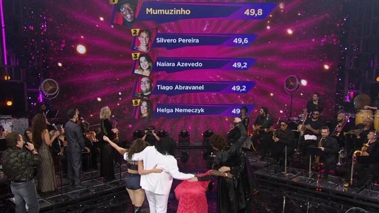Classificação final do "Show dos Famosos" no Faustão - Reprodução/TV Globo - Reprodução/TV Globo