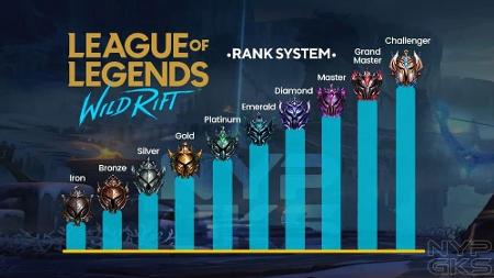 Wild Rift ganha novo sistema ranqueado que dá de lavada no LoL de