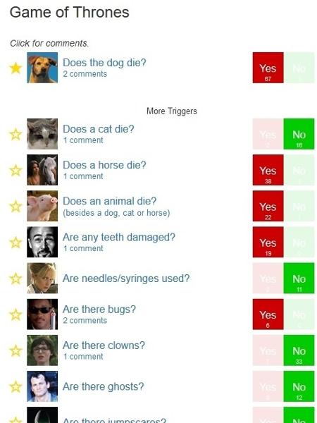 Imagem do DoesTheDogDie.com - Reprodução - Reprodução
