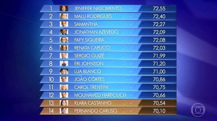 Ranking "Popstar" deste domingo (30) - Reprodução/Globo - Reprodução/Globo