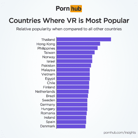 Brasil está entre os 15 maiores consumidores de pornô na realidade
