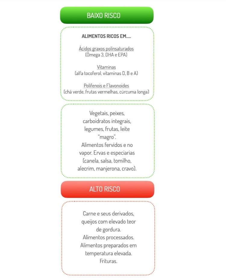 infográfico alimentos para o cérebo - Paola Machado - Paola Machado