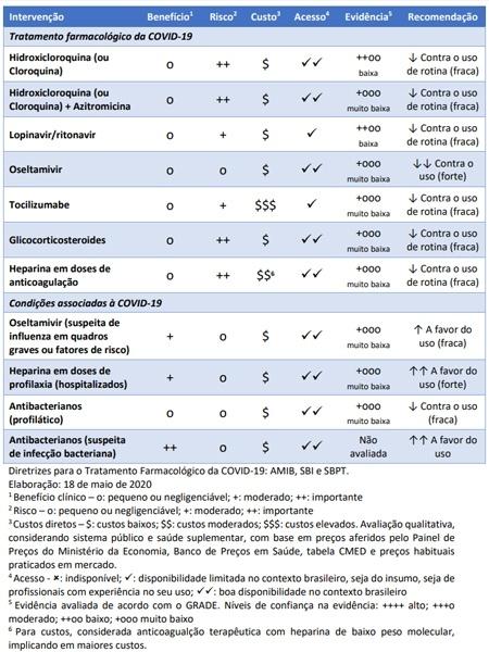 tabela sociedades - Reprodução - Reprodução