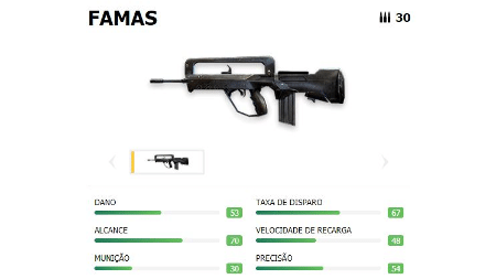 Rifles de Assalto Free Fire: Dicas e Atributos de todas as armas de AR