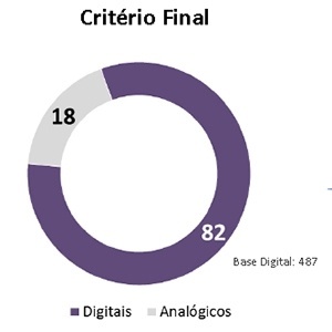 Pesquisa sinal digital Rio Verde - Reprodução/Ibope - Reprodução/Ibope