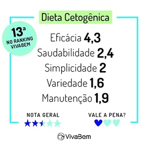 Oque e cetogenica dieta